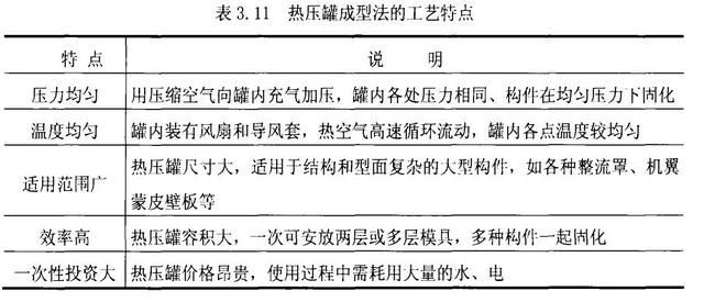 復(fù)合材料固化定型為什么要用到熱壓罐？熱壓罐的簡(jiǎn)要說(shuō)明